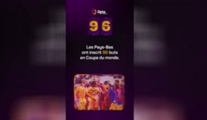 Le décompte d’Opta - J-96 avant la Coupe du monde