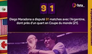Le décompte d’Opta - J-91 avant la Coupe du monde
