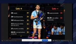 Jean-Baptiste Elissalde : « En Coupe du monde, si tu prends sept essais à chaque fois... » - Rugby - Tournoi des 6 Nations