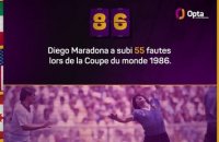 Le décompte d’Opta - J-86 avant la Coupe du monde