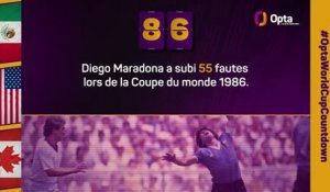 Le décompte d’Opta - J-86 avant la Coupe du monde