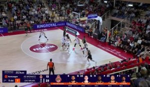 Toujours privé de Mike James, Monaco enchaîne avec caractère contre Milan - Basket - Euroligue (H)