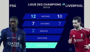 Les stats avant Paris-SG - Liverpool - Foot - Ligue des champions