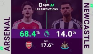 Premier League - Arsenal vs. Newcastle, les prédictions d'Opta
