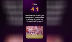 Le décompte d’Opta - J-41 avant la Coupe du monde