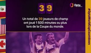 Le décompte d’Opta - J-39 avant la Coupe du monde