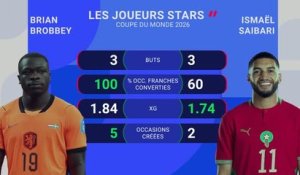 Pays-Bas vs. Maroc, les prédictions