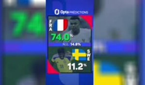 France vs. Suède, les prédictions