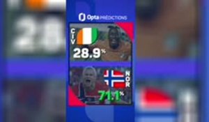Côte d'Ivoire vs. Norvège, les prédictions