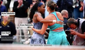Nos pronostics à partir des quarts de finale - Tennis - Roland-Garros