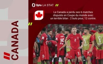 CdM 2026 - Canada vs. Bosnie, les prédictions d'Opta