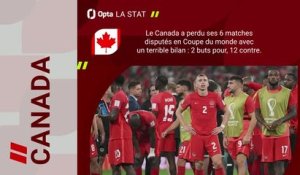CdM 2026 - Canada vs. Bosnie, les prédictions d'Opta