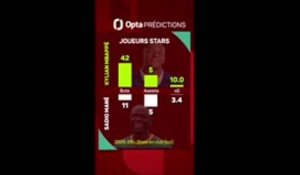 France vs. Sénégal, les prédictions d'Opta
