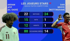 Les chiffres à connaître avant Qatar - Suisse - Foot - Coupe du monde 2026