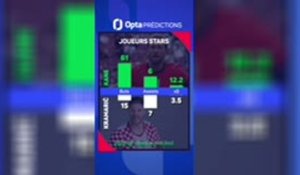 Angleterre vs. Croatie, les prédictions