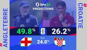 Angleterre vs. Croatie, les prédictions
