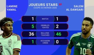 Les stats avant Espagne - Arabie Saoudite - Foot - Coupe du monde