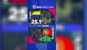 Cdm 2026 - Colombie vs. Portugal, les prédictions d’opta