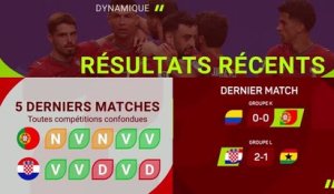 Portugal vs. Croatie, les prédictions