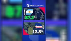 CdM 2026 - Argentine vs. Cap-Vert, les prédictions d’opta