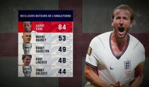 Angleterre - Kane, GOAT des Three Lions ?