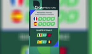 CdM 2026 - France v Espagne, les prédictions d’Opta