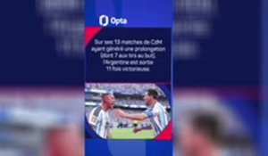 CdM 2026 - L’Argentine encore et toujours au rendez-vous