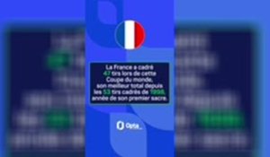 CdM 2026 : Pourquoi ils vont gagner !