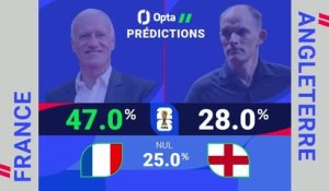 France vs. Angleterre, les prédictions