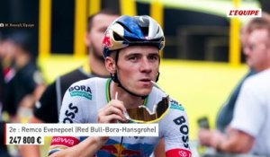 Combien ont gagné les coureurs du top 10 du Tour de France 2026 - Tour de France