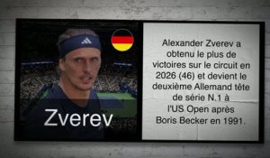 US Open - Zverev favori, Alcaraz et Djokovic en embuscade