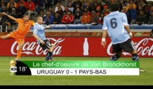 ZAP FOOT - Revivez Uruguay - Pays-Bas