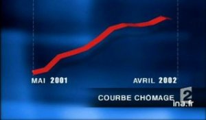 Brève : courbe du chomage