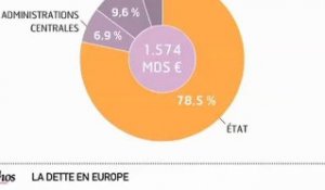 Infographie : La dette en Europe
