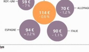 Infographie : Les dépenses de médicaments en France