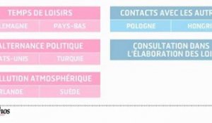 Infographie : l'OCDE lance des indicateurs de bien-être