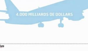 Infographie : aéronautique, la compétition Airbus-Boeing