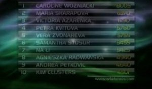 Le point sur les classements WTA et ATP
