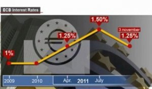 La BCE abaisse ses taux d'intérêt de façon inattendue