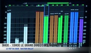 Splash sous le feu des critiques