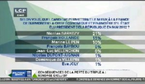 LCP : Sondage exclusif : "La réaction des français à la perte du triple A"