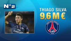 Top 10 des joueurs les plus payés de Ligue 1 !