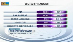 Philippe Béchade: Barclays, pourquoi autant de couvertures ? dans Intégrale Bourse - 30 juillet
