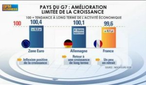 Des marchés entre la récession et la reprise: Fabrice Montagné dans Intégrale Bourse - 08/08