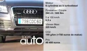 Comparatif Audi Q5 3.0 TDI / Mercedes GLK 320 CDI