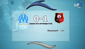 OM 0-1 Rennes : les stats du match