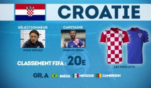 Coupe du Monde 2014 : focus sur la Croatie