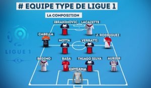 L'équipe type de la saison 2013/2014 de Ligue 1 !