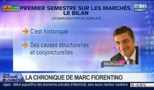 Marc Fiorentino: Bilan du premier semestre sur les marchés - 01/07