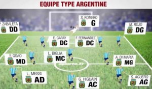 Argentine - Belgique : Le duel de Stats